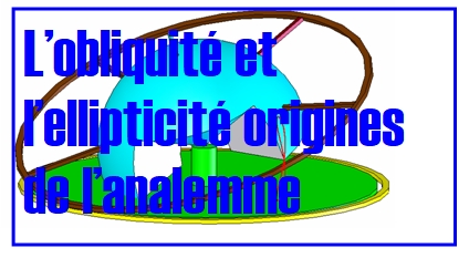 analemme
