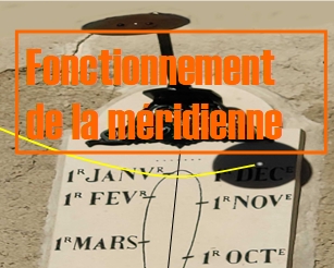 fonctionnement